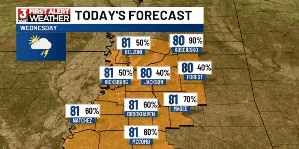Rain chances still stick around